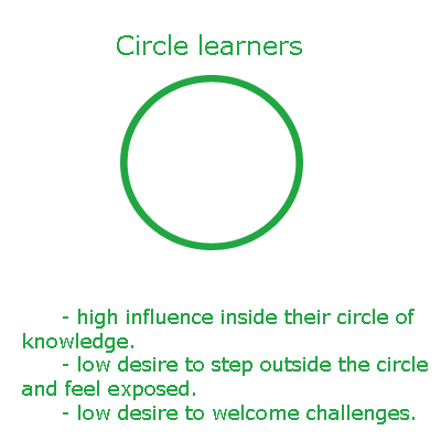circle_learners circle_learners