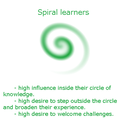spiral_learners spiral_learners