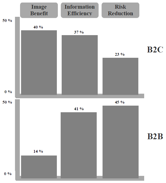kotler_b2b_b2c Brand Functions in B2B and B2C at www.adriandobre.com